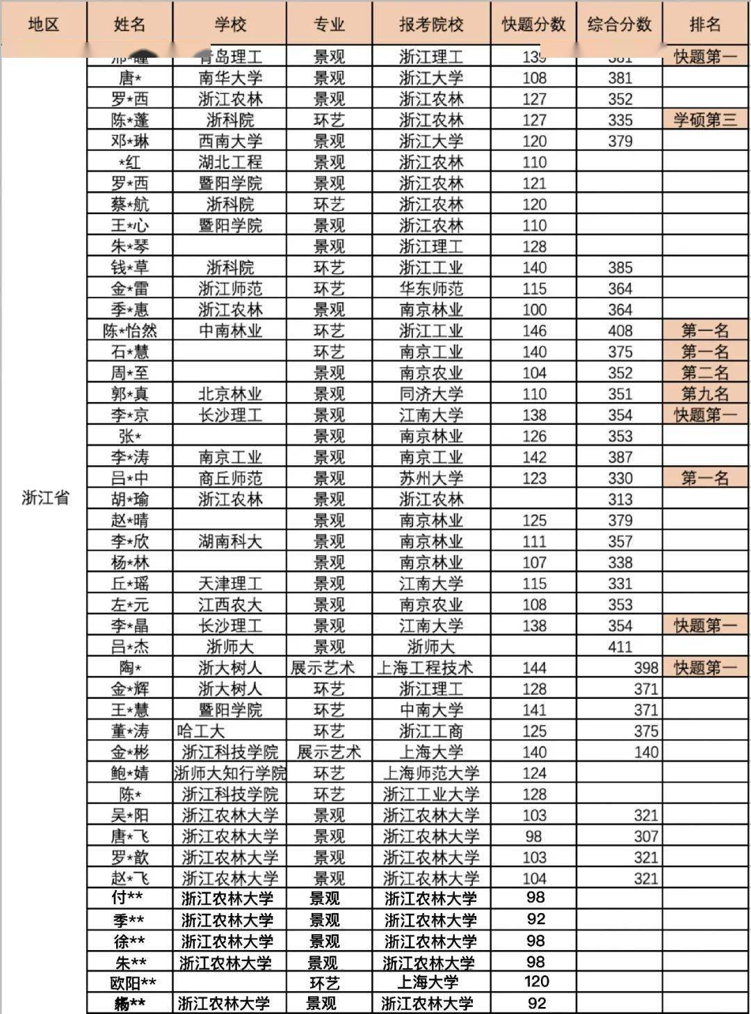 上海师范大学全国排名_上海师范大学校园