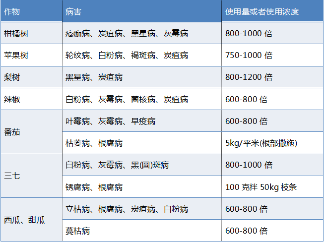 甲基托布津粉剂——农药界的不老传奇!
