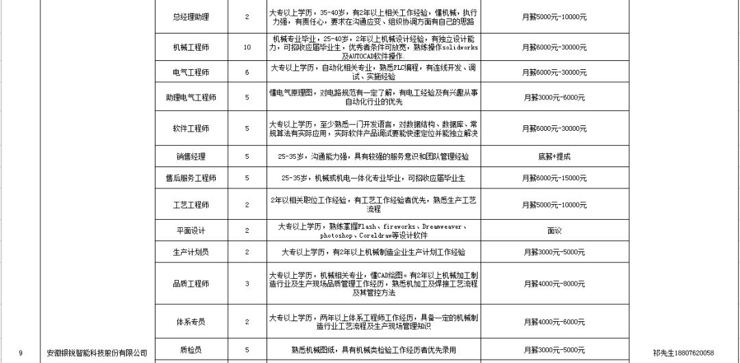 2021蚌埠淮上区gdp_孩子是上一实校初中部还是七中 官方明确答复