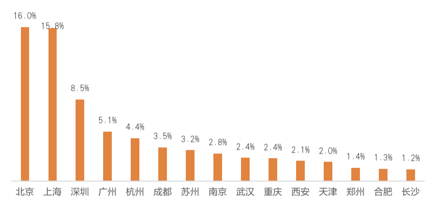 2021年京津冀经济总量_2021年日历图片(3)