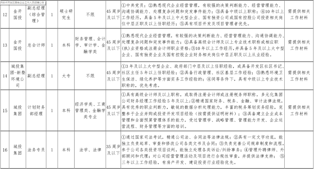 人才招聘表_龙门县公开招聘77名硕博士人才及专业技术人才