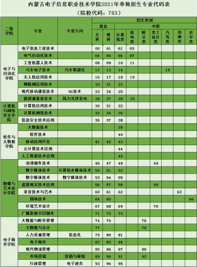 山西青年职业学院招生计划_2024年山西青年职业学院录取分数线及要求_山西青年职业学院招生简章