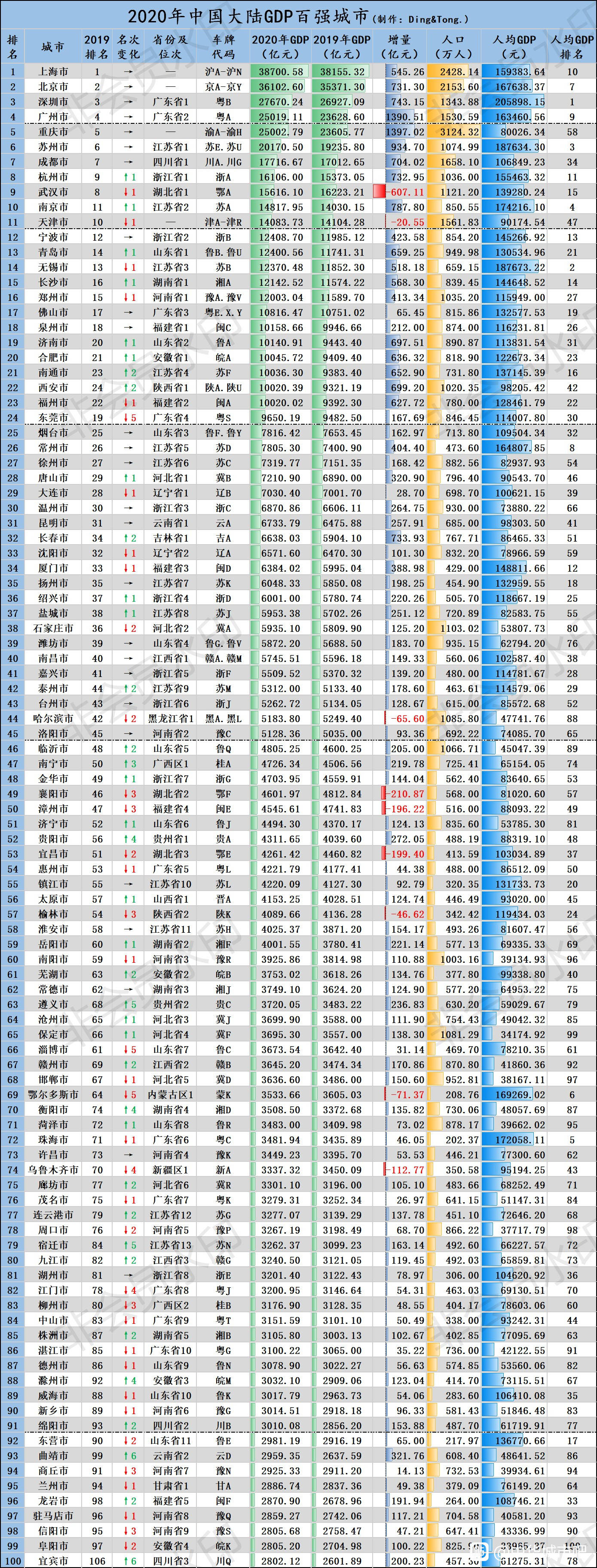 汕头怎么退出百强gdp_最新GDP公布!汕头全省第11!揭阳第13!潮州倒数第三!