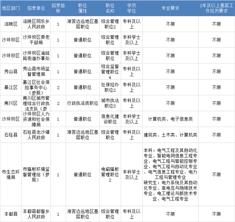 璧山人口2021_重庆 总奖金近12万 2018中铁建 璧山半程马拉松赛报名开启(2)