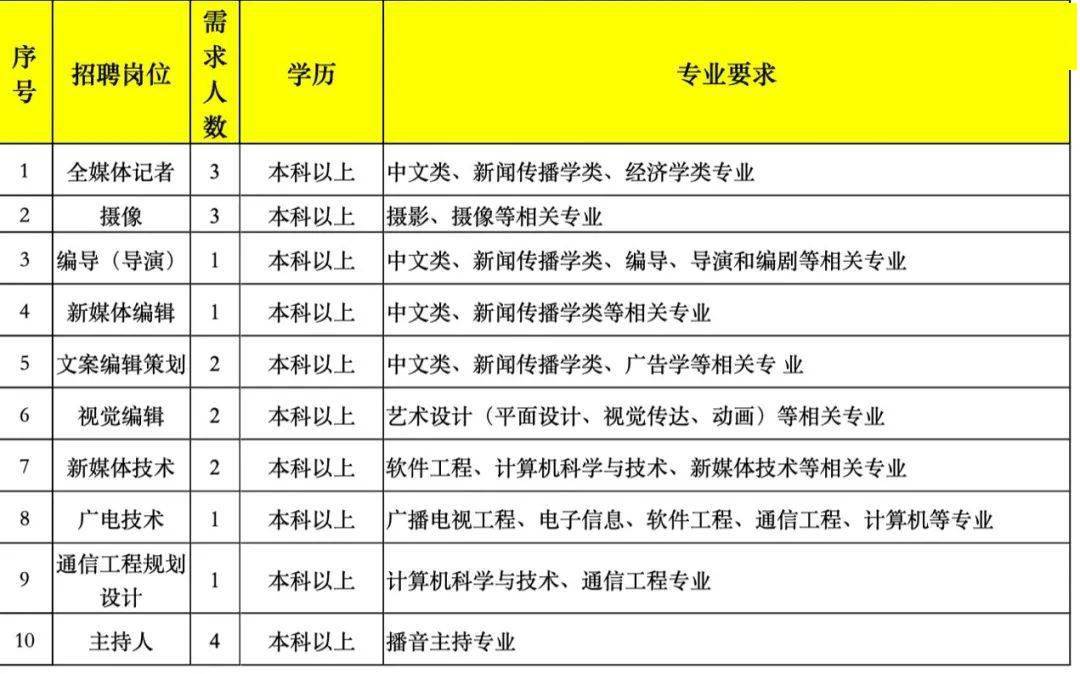 长兴公司招聘信息_长兴今日招聘信息 找工作的不要错过啦(5)