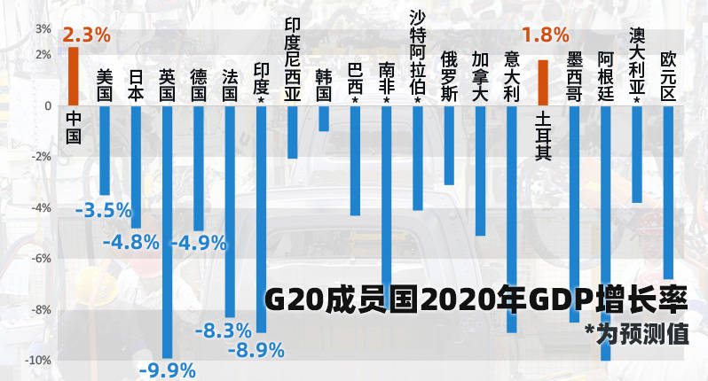 中美2020年gdp