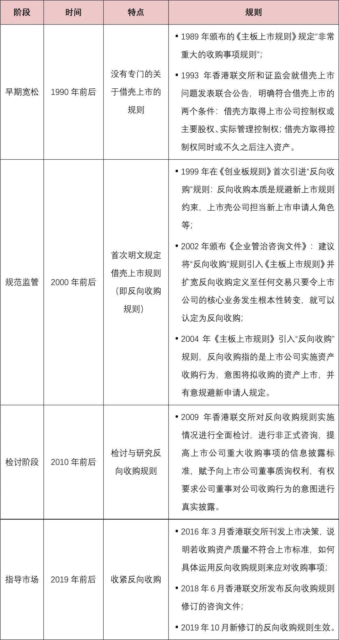 反向反义关系三种反义关系 自媒体热点