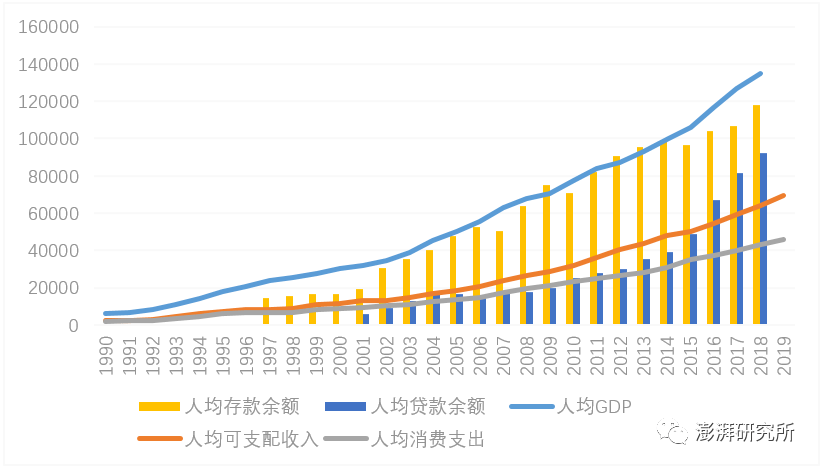 消费 gdp_中国gdp增长图