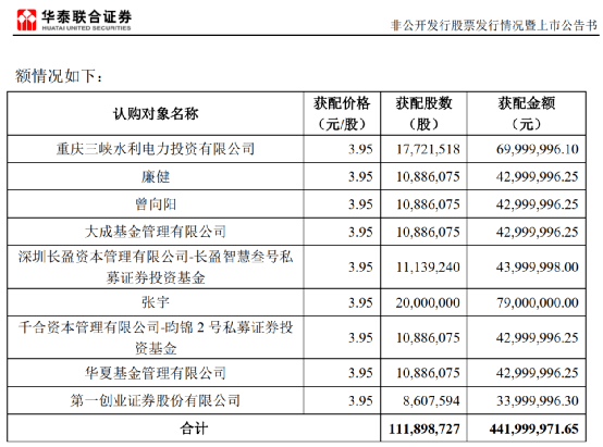 逆势涨停王亚伟罕见出手定增奥特佳要火
