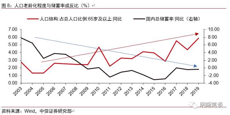 人口红利理论_人口红利(2)