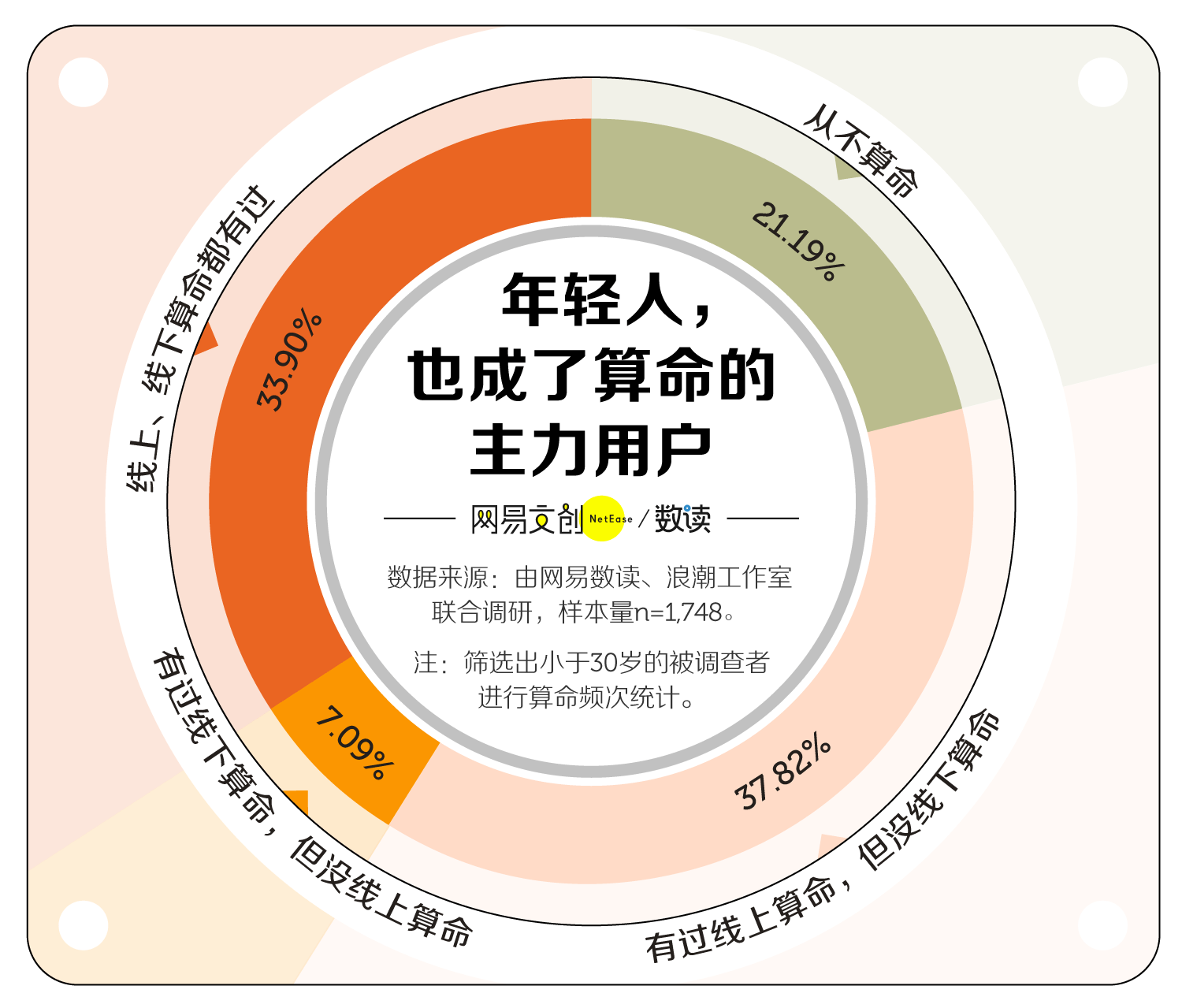 星座人口世界_世界人口日(2)