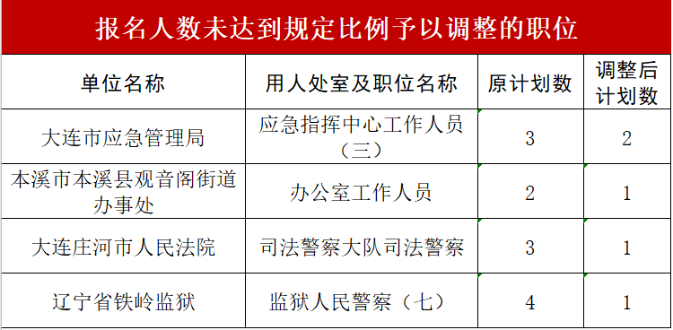 辽宁省人口与计划生育条例2021年_辽宁省计划生育证明(2)