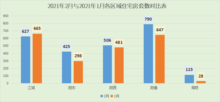 2021年阳江gdp_2021年,各省市最新GDP排行榜