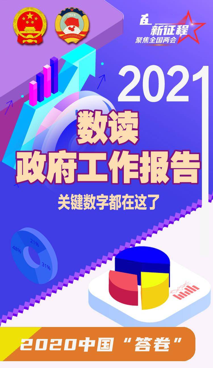 關鍵數字都在這了!數讀2021政府工作報告