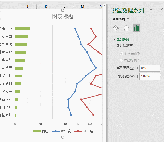纵向图表效果好两个步骤就能搞