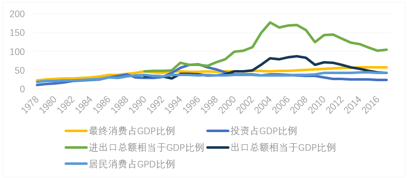 投资 gdp_投资