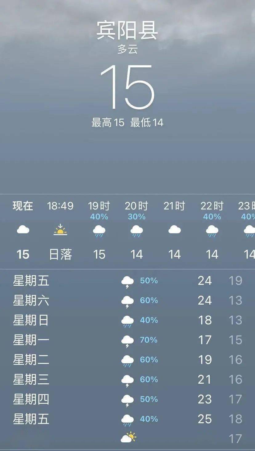 接下来一周的宾阳人，舒服日子可能不多了……