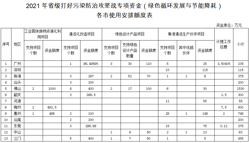 2021年广东省经济发展总量_广东省地图2021年