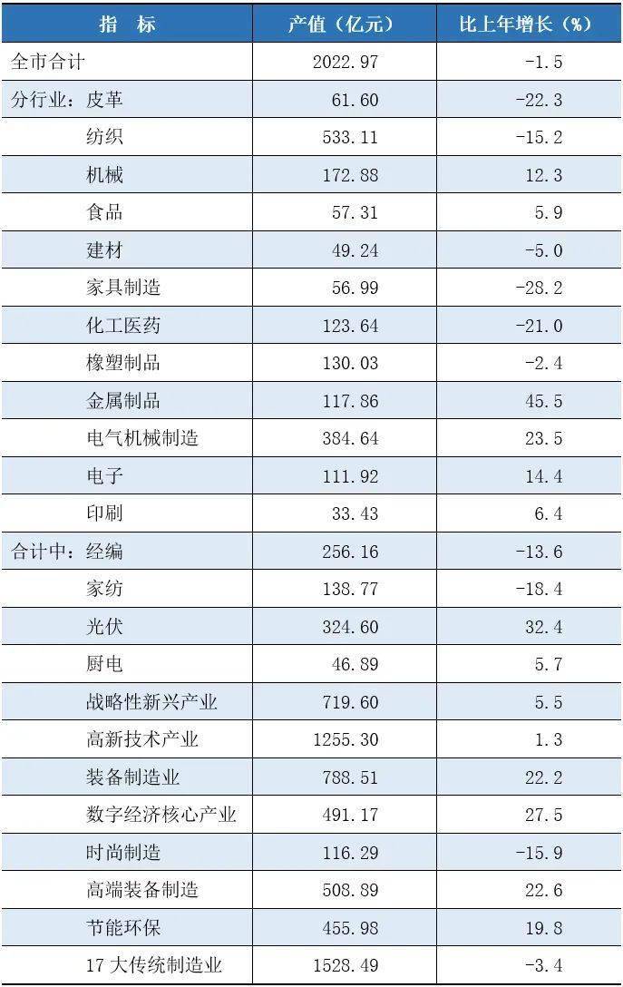 建筑业gdp比重_建筑业企业资质证书(3)