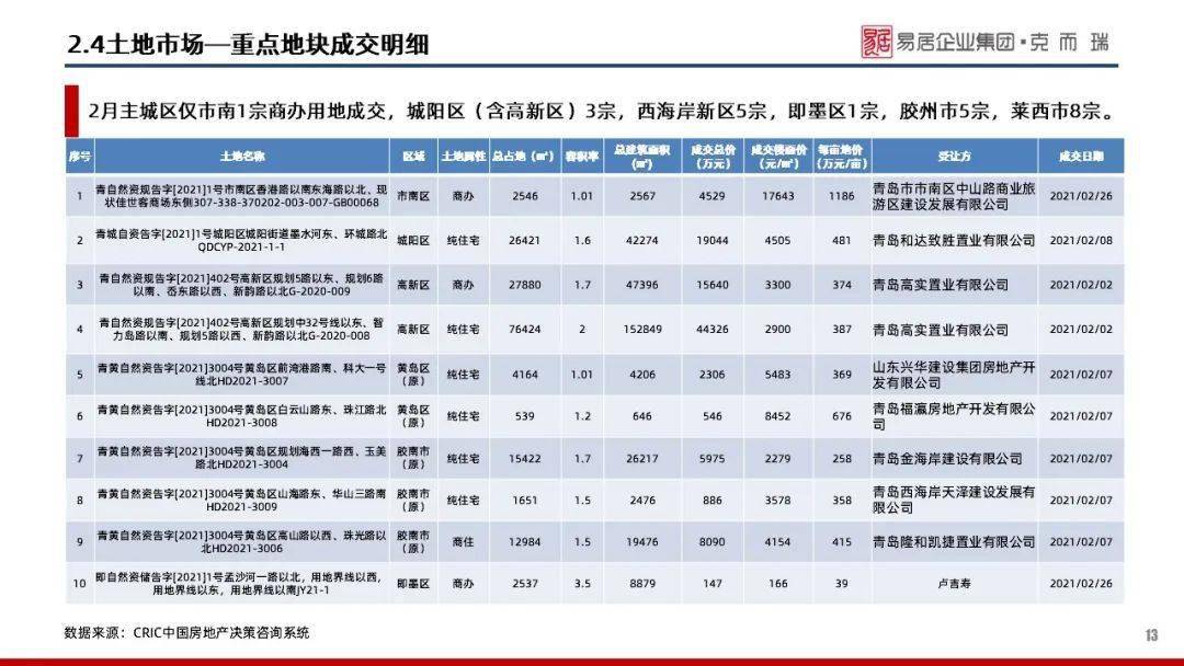 2021年2月青岛gdp_2021年1 2月中国软件行业经济运行报告(2)