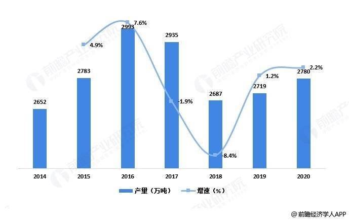 地球人口承载力估计_读不同人口增长方式图.下列说法正确的是 A.人口数量是衡(2)