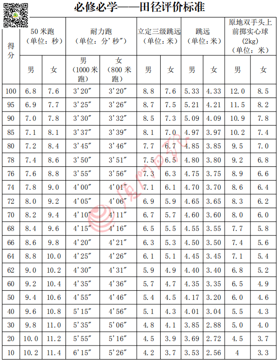 体育人口的判定标准_我国体育人口判定标准是什么(2)