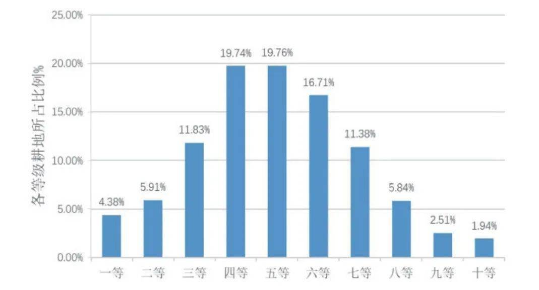 睢宁县700亿gdp全国什么水平_全省50个县区市GDP突破百亿(2)