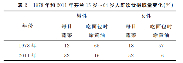 芬兰健康治理经验及对中国的启示