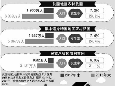 农村人口英语_农村人口流失(2)