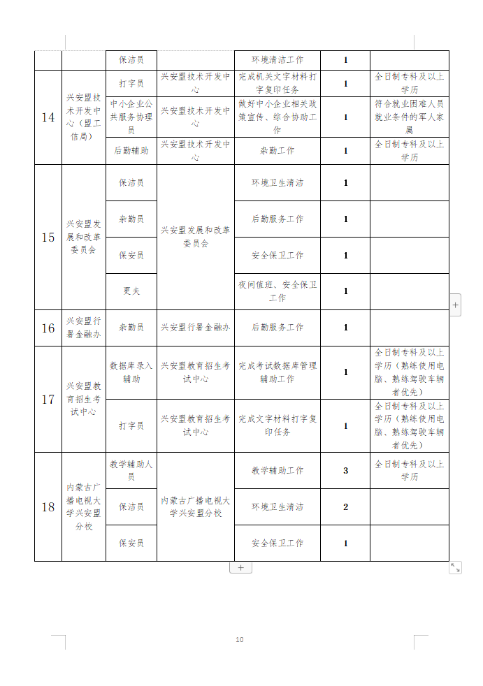 2021鄂尔多斯市人口_2021内蒙古省考招5310人职位分析 呼伦贝尔招考人数最多(3)