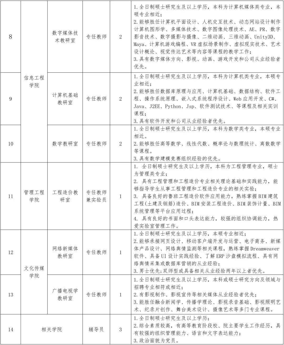 招聘岗位要求_招聘岗位要求素材图片免费下载 高清psd 千库网 图片编号5319058(2)