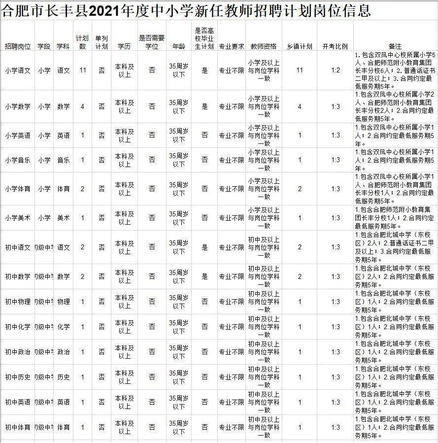 丰县人口2021多少人口_2021江苏徐州丰县卫生事业单位招聘326名专技人员报名入