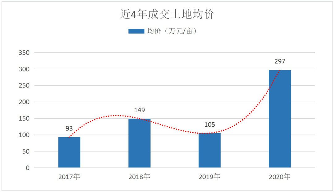 云南2021年各市gdp_云南2020各市gdp(2)