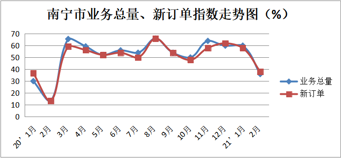 2021 南宁 gdp_南宁捡尸(2)