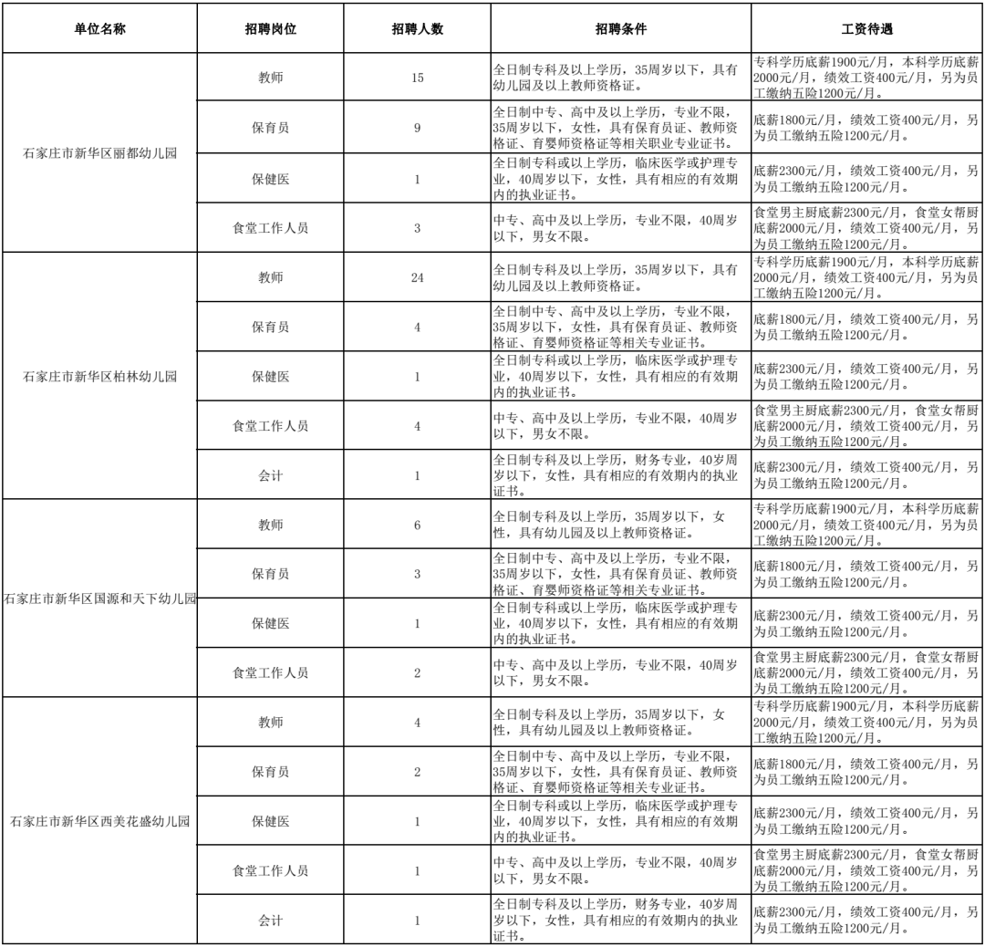 石家庄会计招聘_濮阳会计证培训班(4)