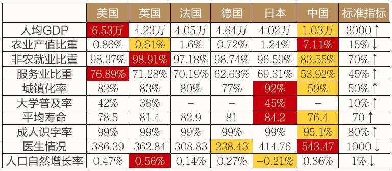 中国的人均gdp有参考价值吗_一张图告诉你 与中国各省GDP相当的国家