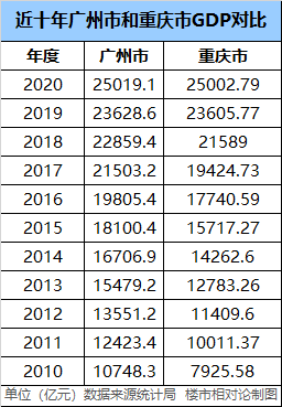 gdp2020_中国gdp2020图片