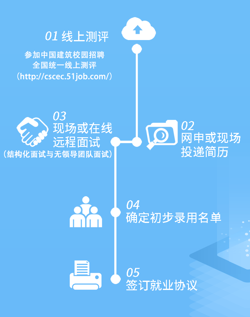 中建二局GDP_中建二局logo(2)