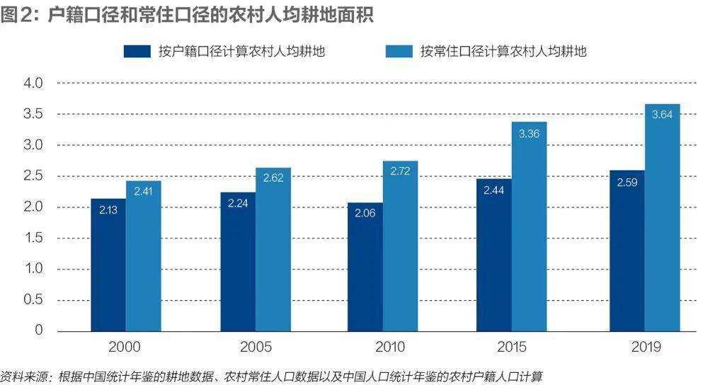 农村常住人口_湖南农村人口结构现状和变迁分析(3)