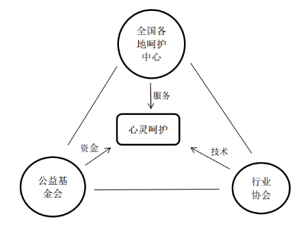 案例館王瑤生命盡頭的陪伴作為心靈呵護事業先驅的十方緣