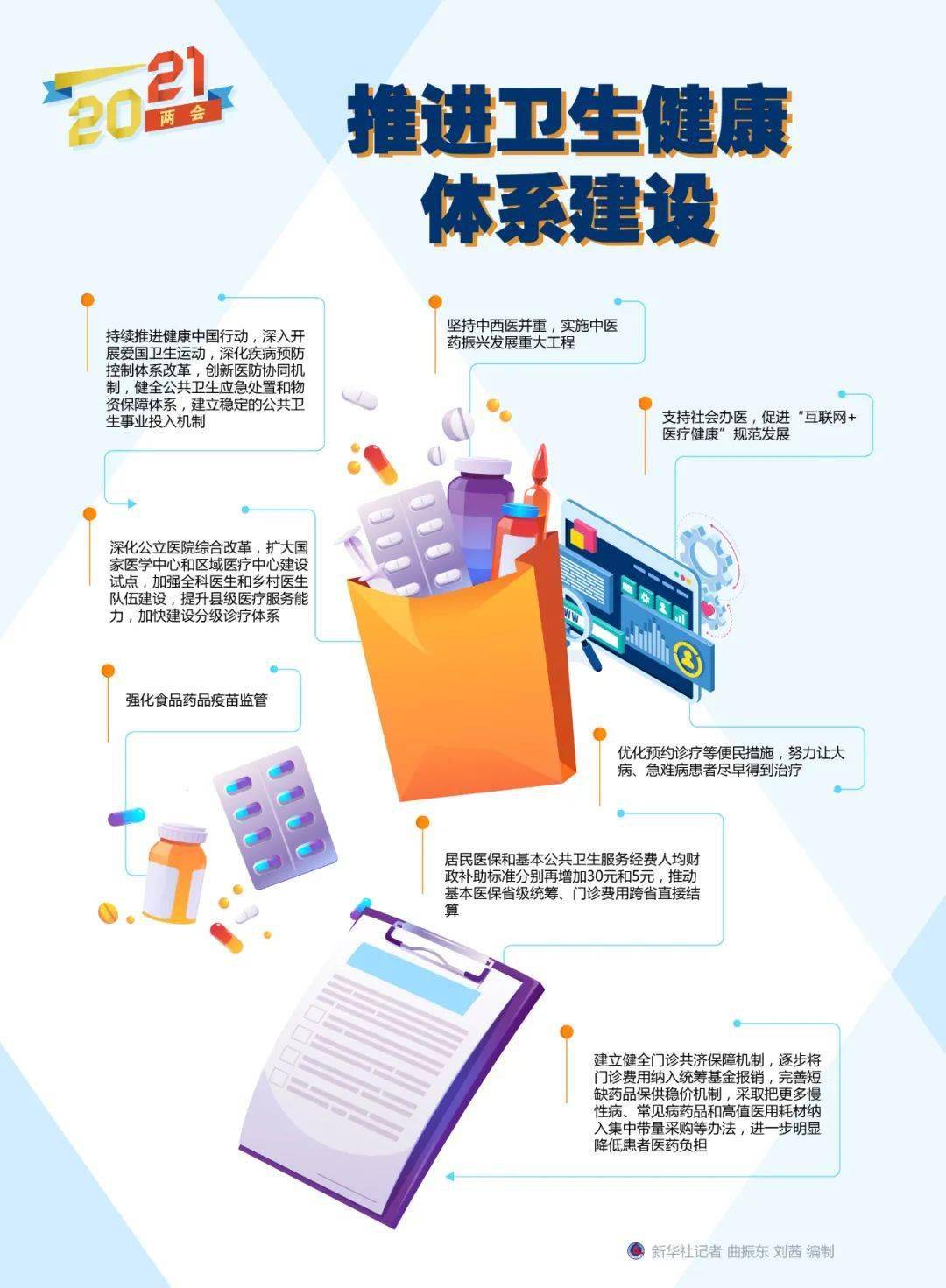 劳动工资纳入GDP核算总结_学生劳动图片(3)