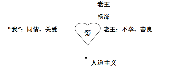 說和做——記聞一多先生言行片段1 鄧稼先第一單元單元思維