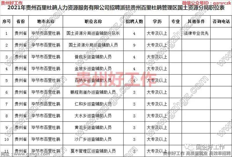 土地资源管理排名_土地资源管理(2)