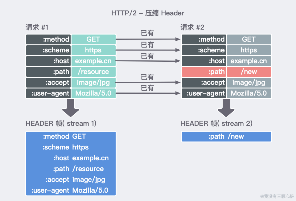 怀旧服2021服务器人口排名_人口普查