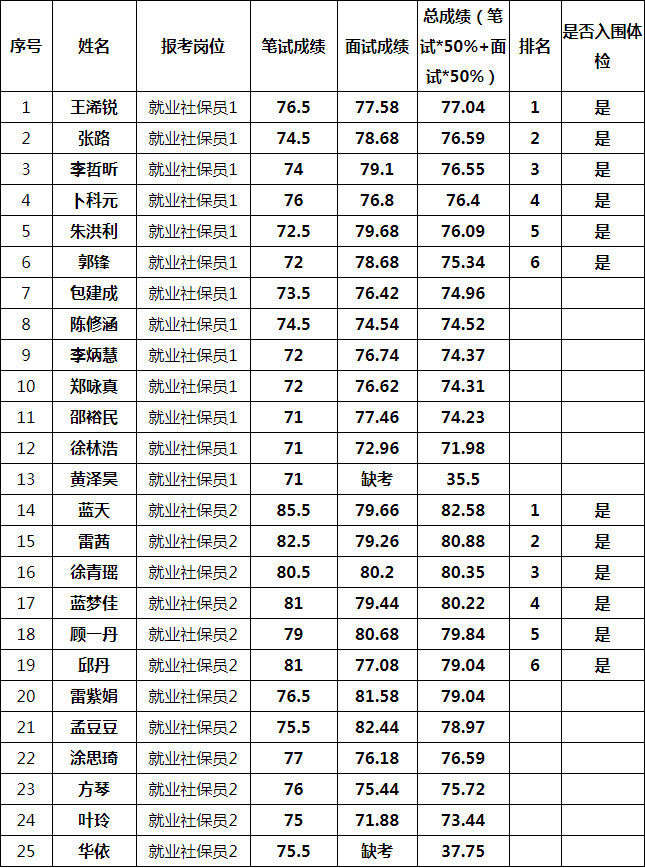 各省社会从业人口_中国各行业从业人口图(2)