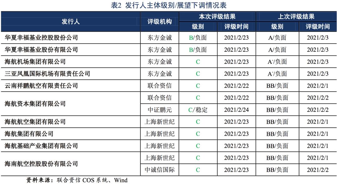 主氏人口1_人口普查(3)