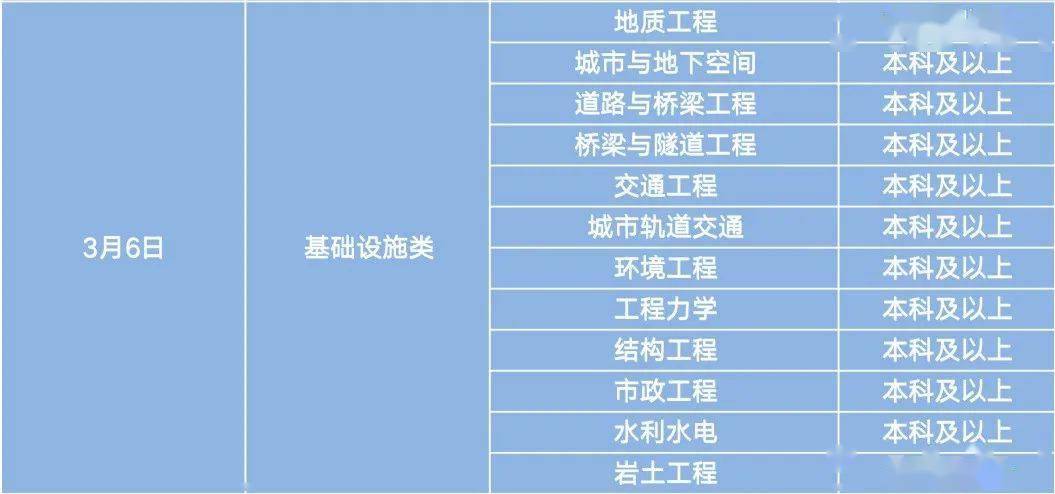 中建二局招聘信息_招聘信息 中建二局2022校招开始(3)