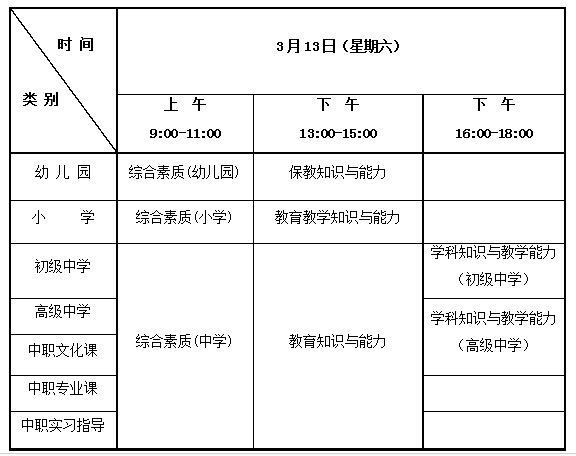 報名成功的考生可於2021年3月10日至13日登錄中小學教師資格考試網站