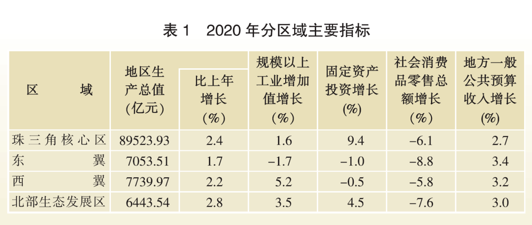 2021年 我国海洋经济总量_我国经济gdp总量图(2)