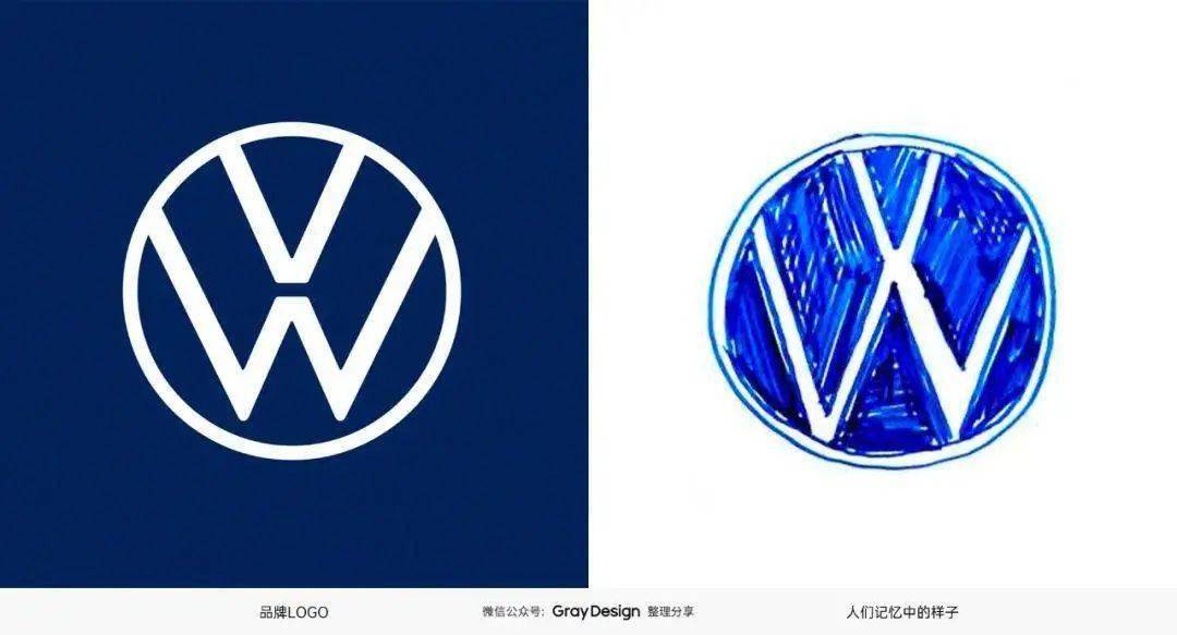 让100人仅凭记忆画出7个知名品牌logo结果